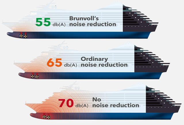 Graphics: Noise Reduction Comparison